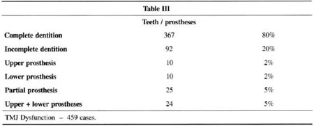 Tmj Range Of Motion Chart