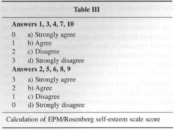 rosenberg self esteem test