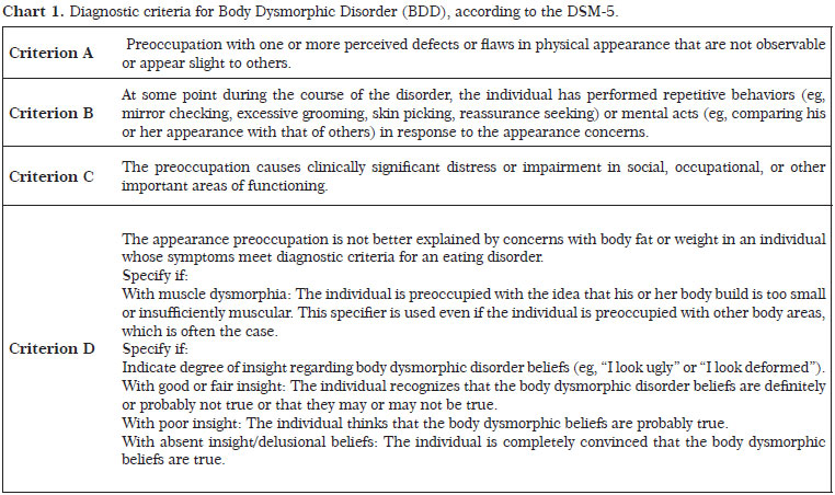 body dysmorphic disorder symptom scale pdf
