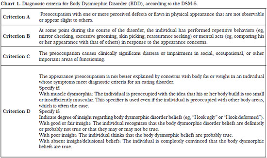 Rbcp Understanding The Psychopathology Of Body Dysmorphic