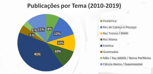 RBCP  v35n4 - Português by RBCP - Issuu