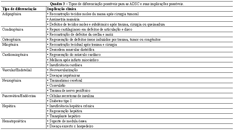 23: O destino celular (autorrenovação vs diferenciação) de uma célula