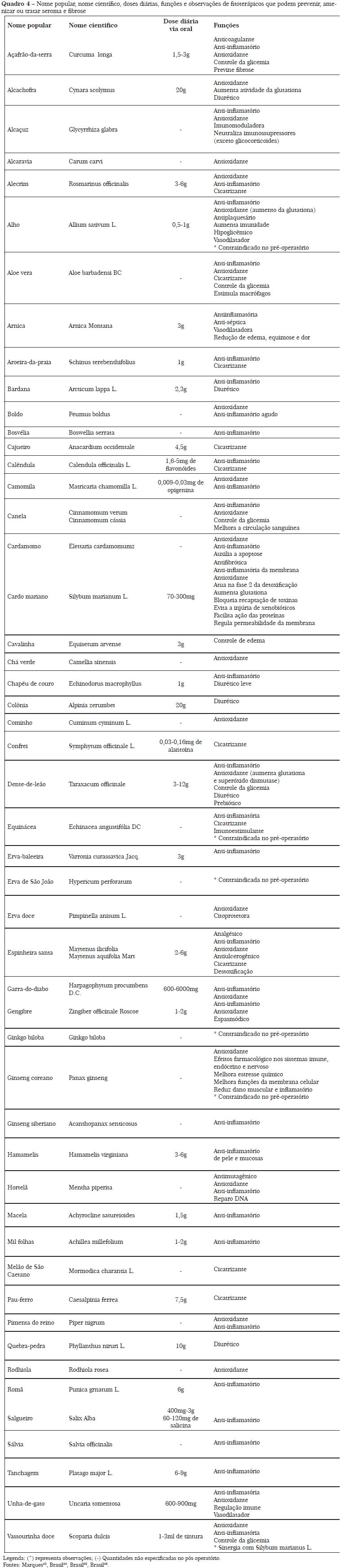 Seroma: o que é, sintomas, causas e tratamento - Tua Saúde